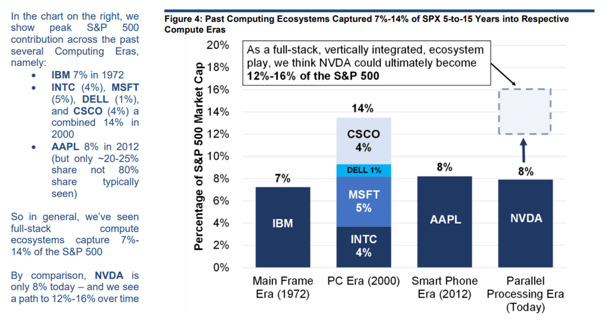 Past Computing Ecosystems