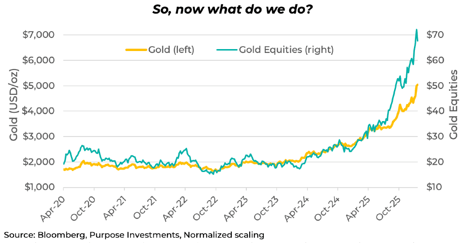 So, what do we do now?