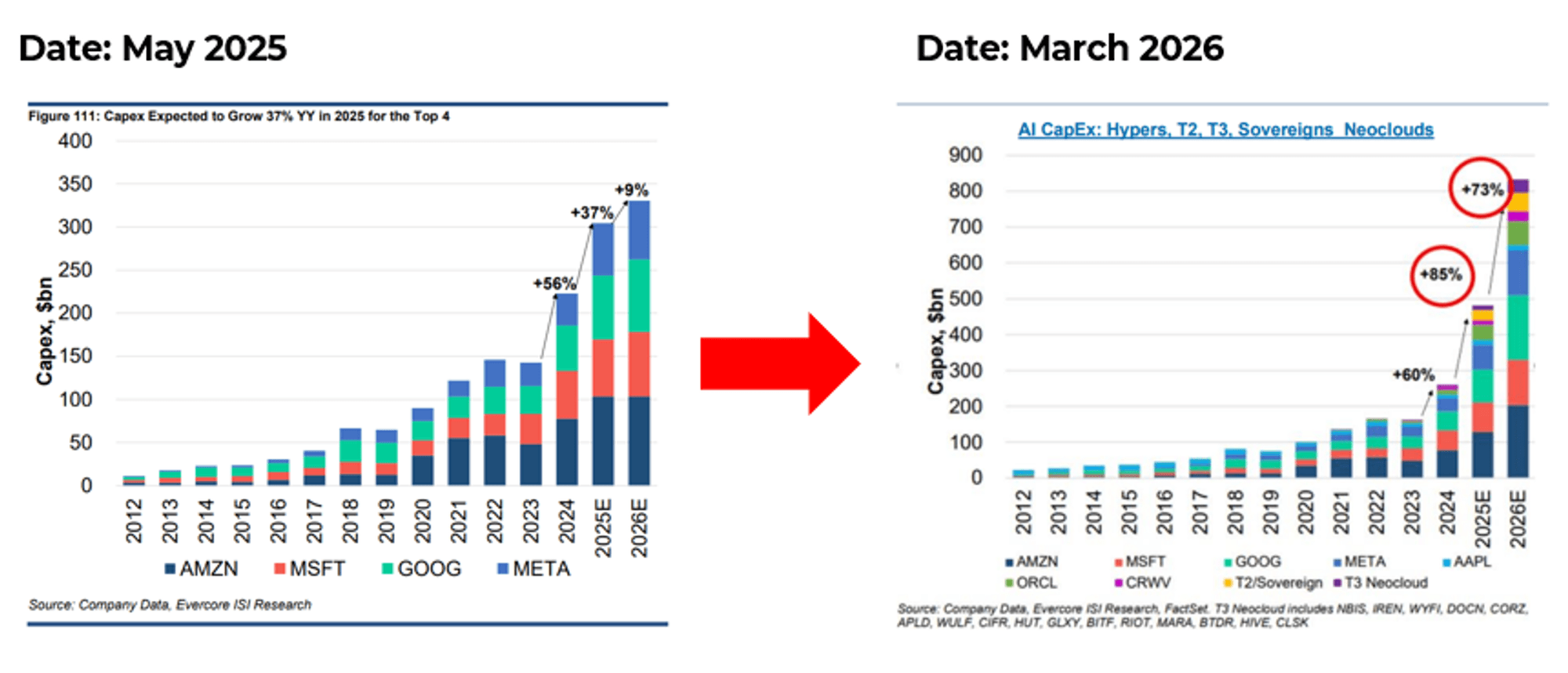 Date: May 2025 & March 2026