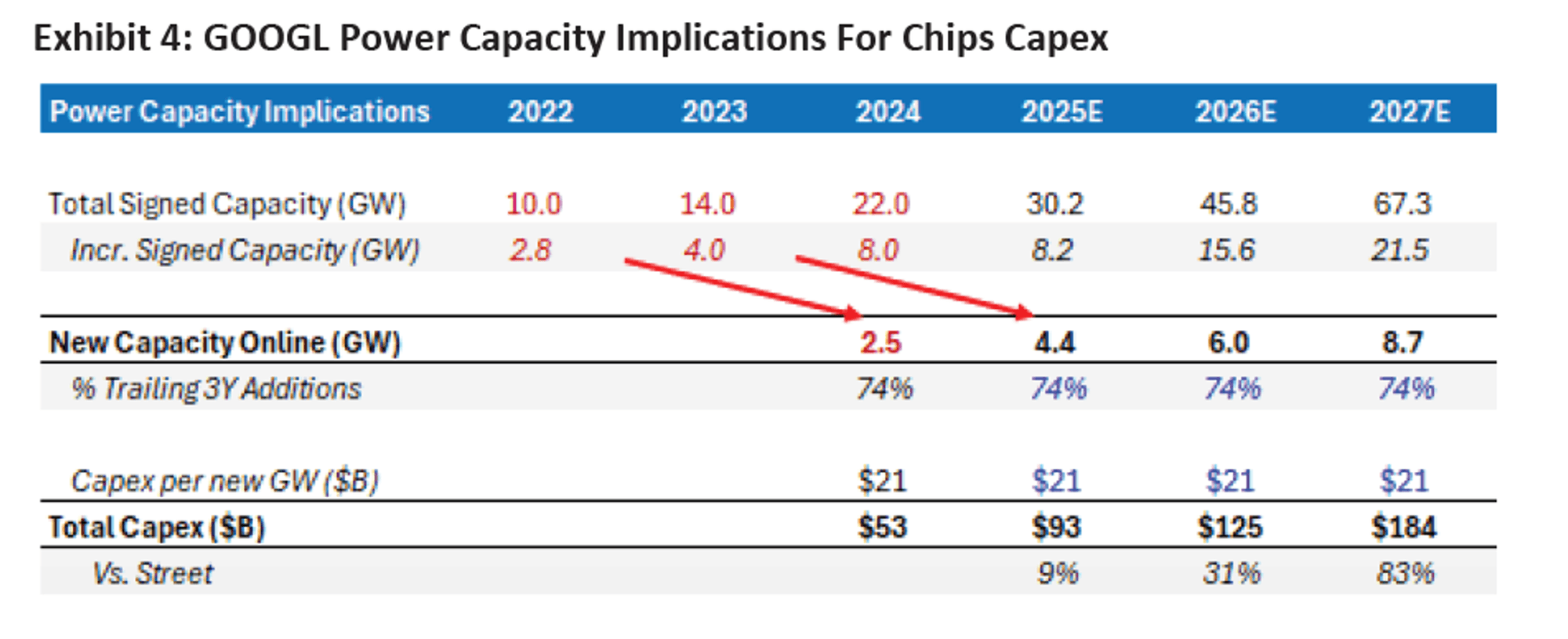 Power Capacity Implications for Chips Capex