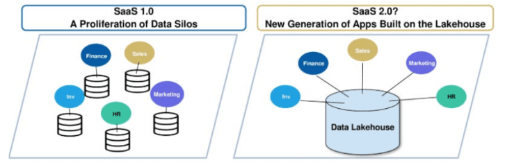 Saas 1.0 vs Saas 2.0