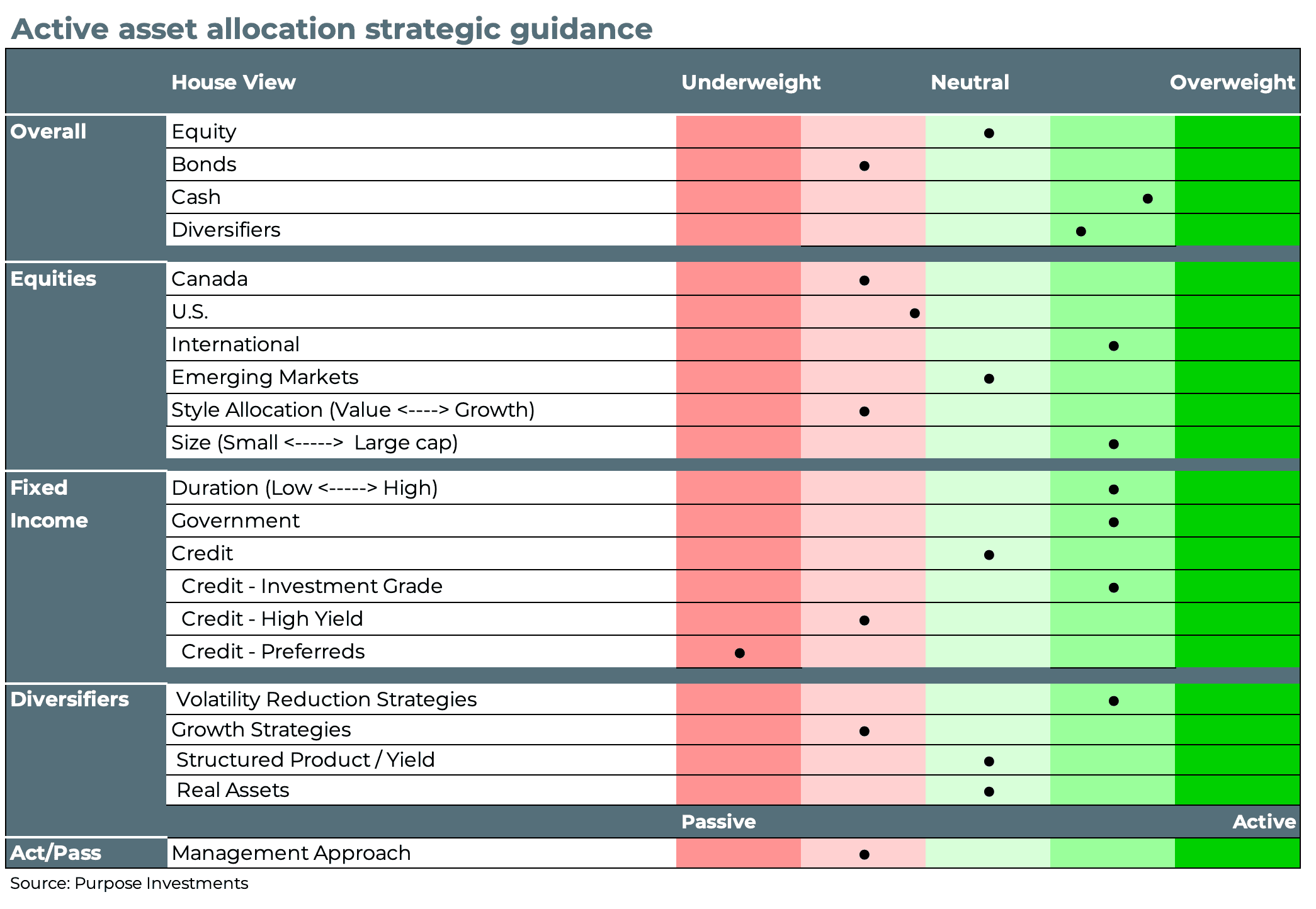 Active asset allocation strategic guidance