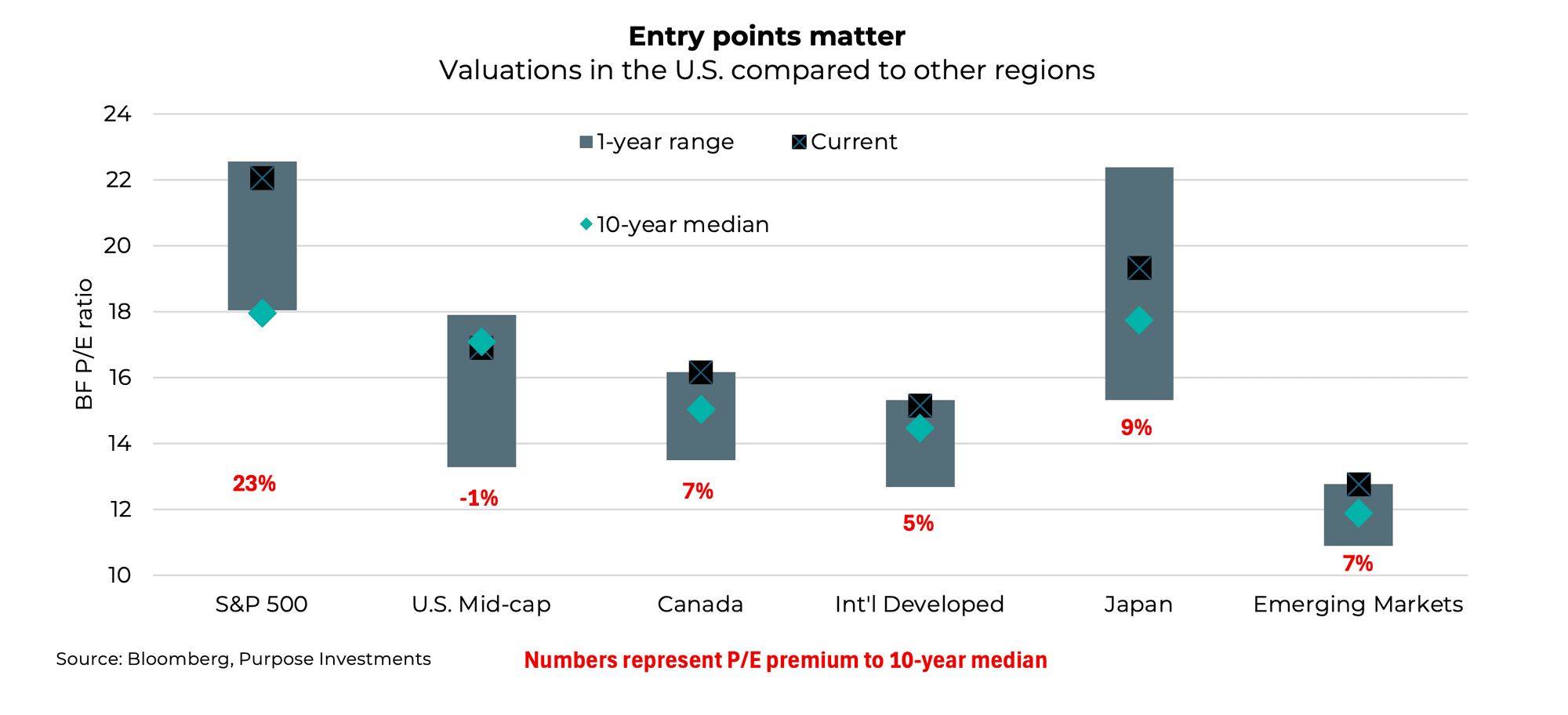 Entry points matter