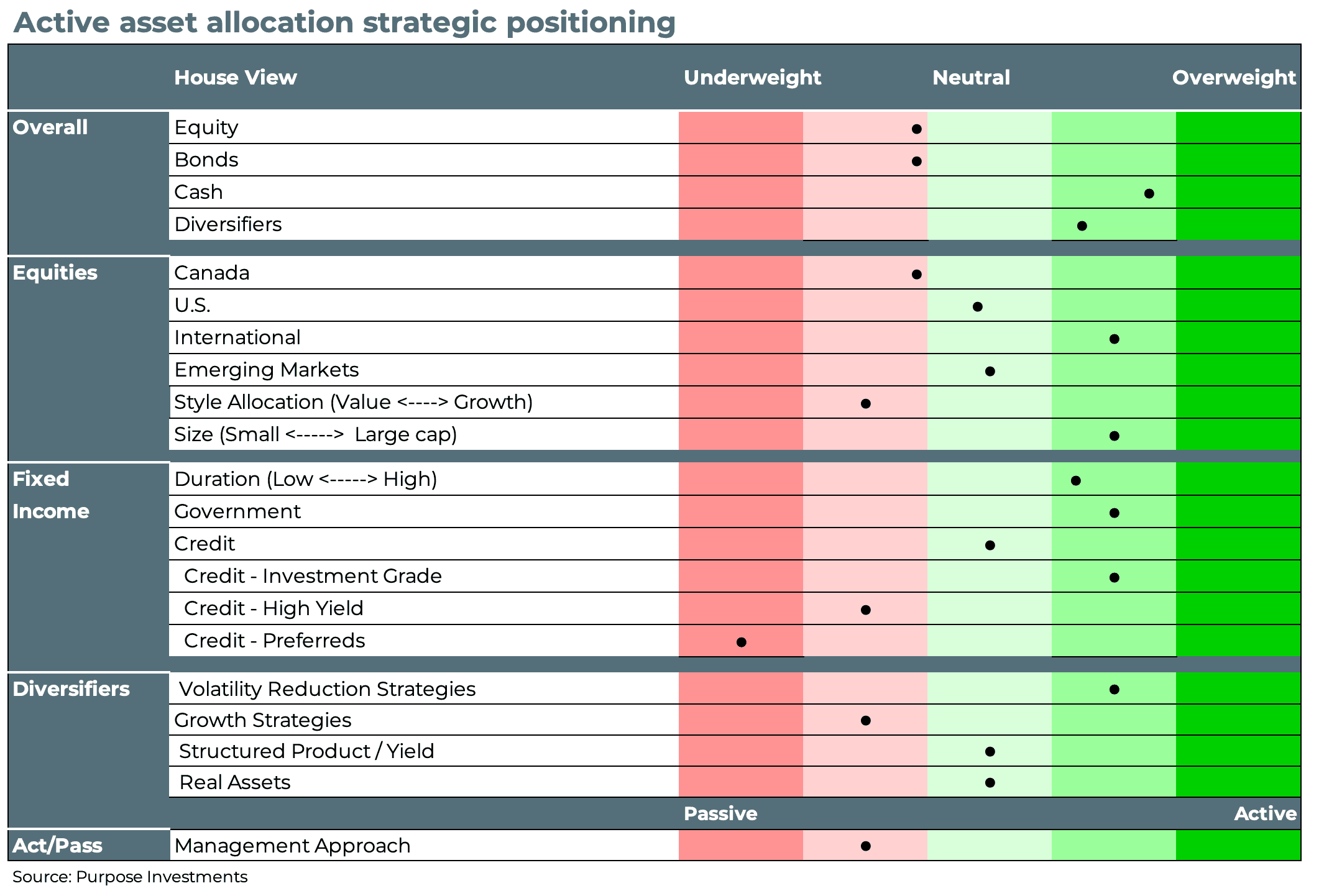 Active asset allocation strategic positioning