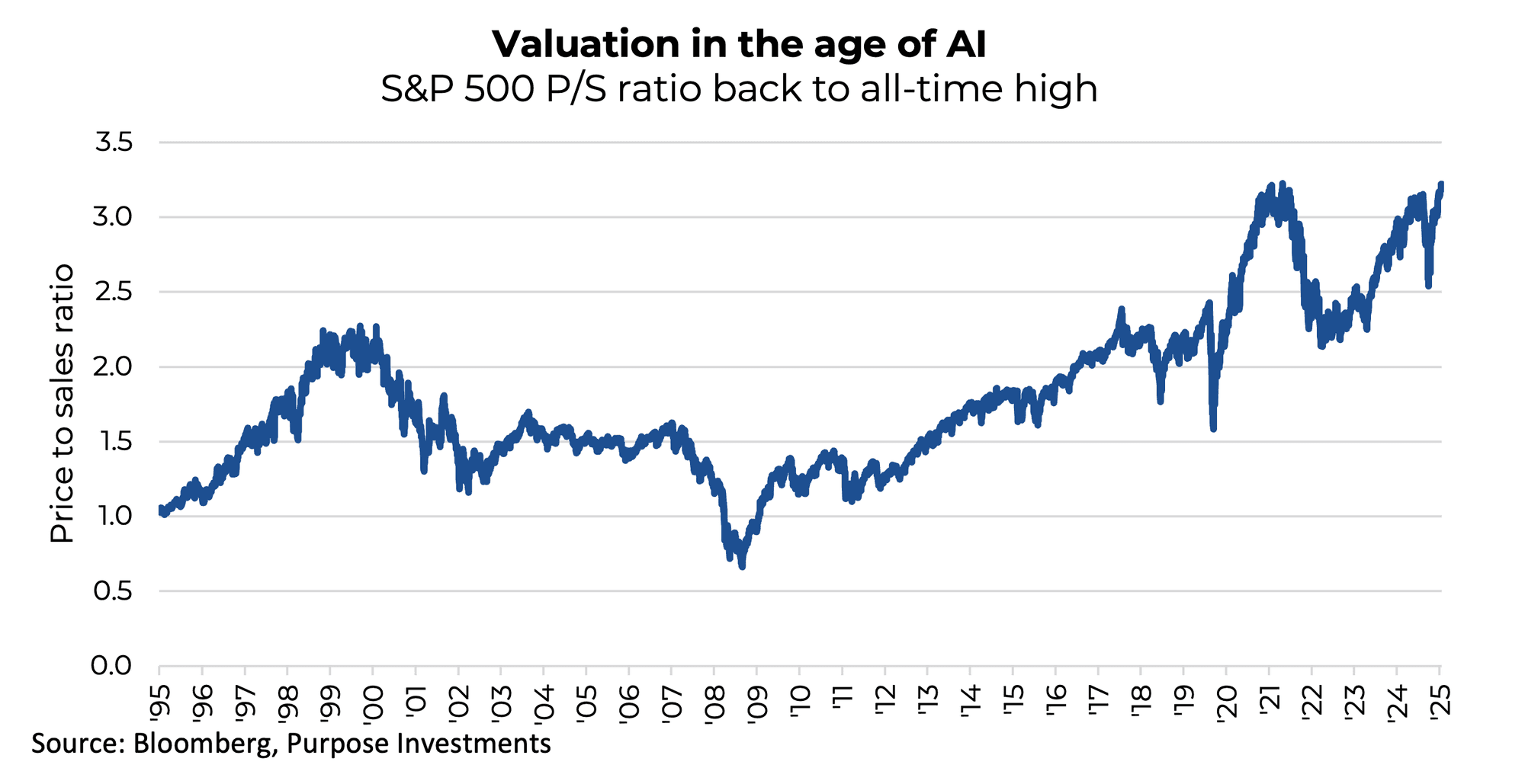 Valuation in the age of AI