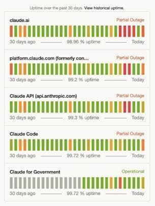 Source: https://status.claude.com/ (March 2, 2026)